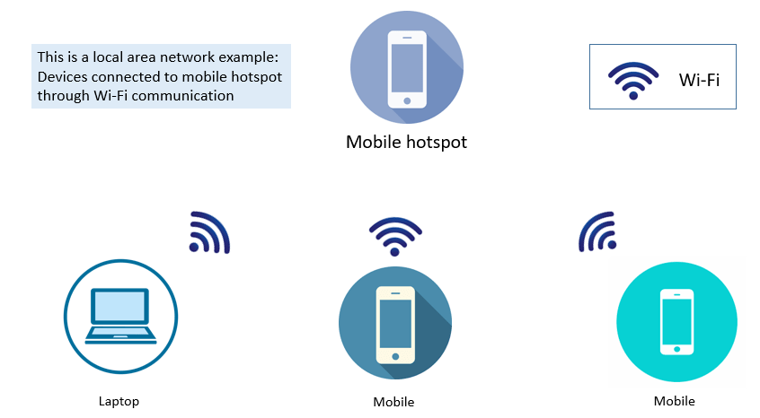 mobile hotspot local area network